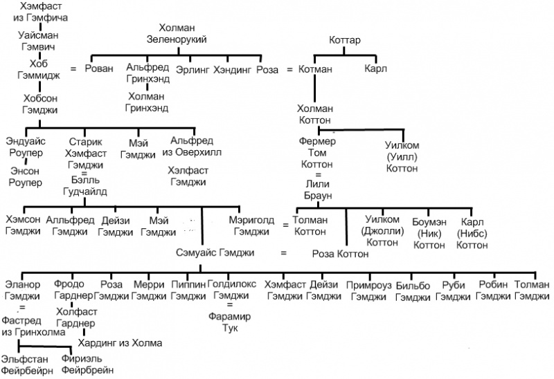 Файл:Gen Gamgee.jpg