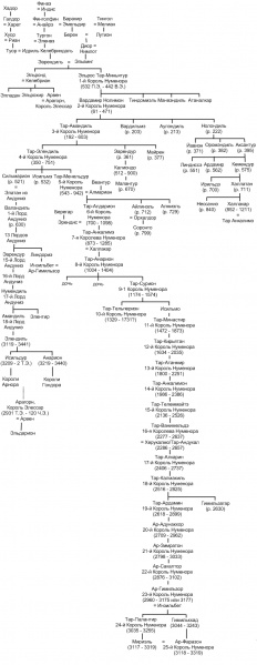 Файл:Gen Numenor.jpg